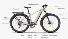 Visualización de los nombres de los componentes del cuadro usando la bicicleta eléctrica Fiido Nomads como ejemplo.